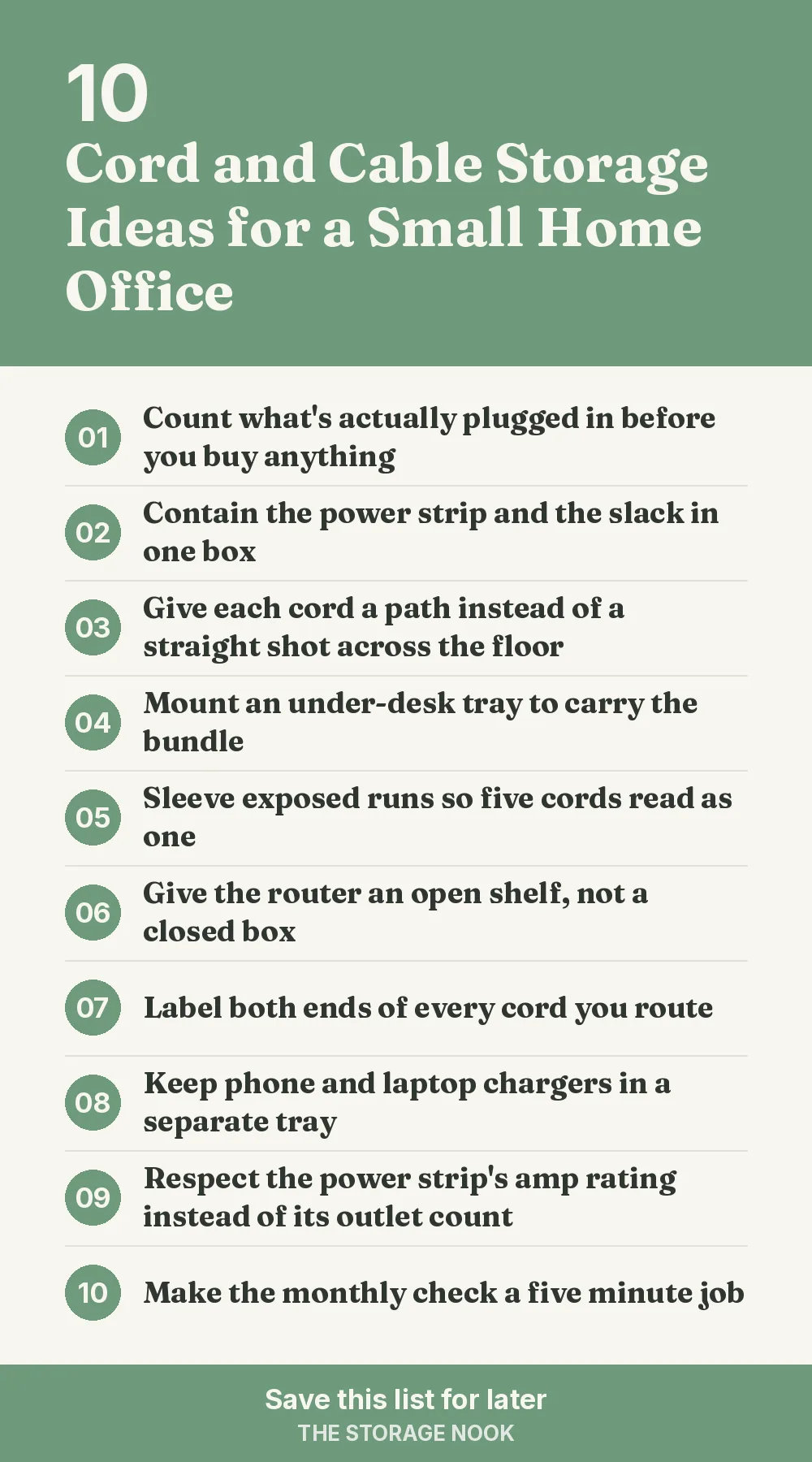 Checklist graphic summarizing this post: 1. Count what's actually plugged in before you buy anything; 2. Contain the power strip and the slack in one box; 3. Give each cord a path instead of a straight shot across the floor; 4. Mount an under-desk tray to carry the bundle; 5. Sleeve exposed runs so five cords read as one; 6. Give the router an open shelf, not a closed box; 7. Label both ends of every cord you route; 8. Keep phone and laptop chargers in a separate tray; 9. Respect the power strip's amp rating instead of its outlet count; 10. Make the monthly check a five minute job